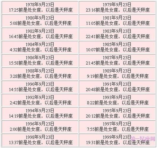 农历九二日是什么星座(农历9月廿二是什么星座)