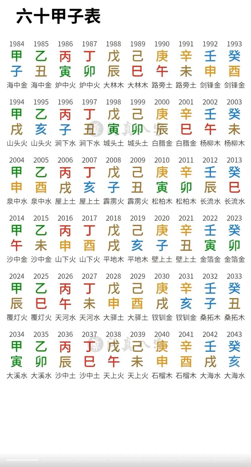 四柱五行打打分八字排盘 四柱排命盘入口