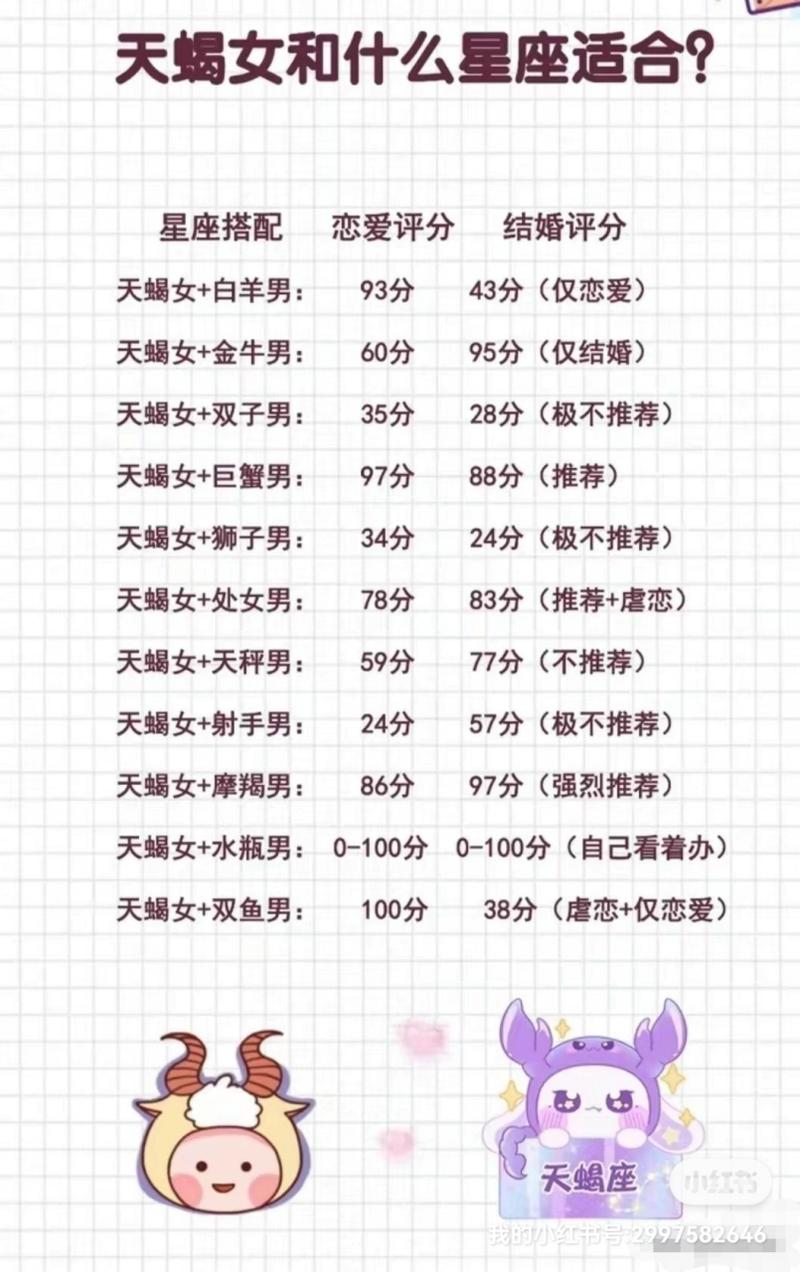 天蝎座适合婚姻吗(天蝎座最适合跟什么座结婚)