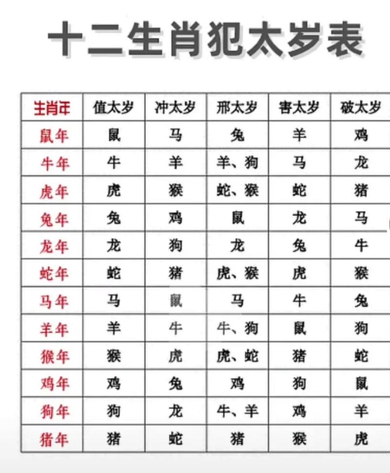 黄道吉日的生肖动物是什么 黄道吉日指哪个生肖