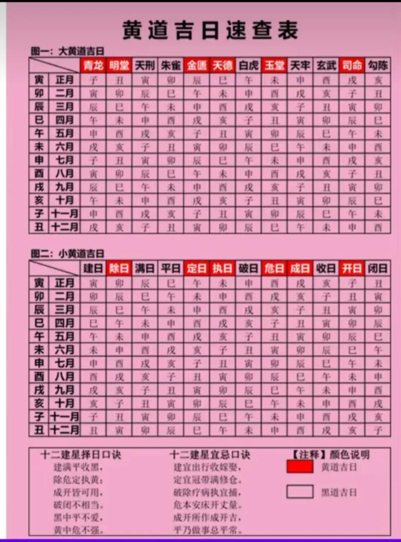 求医选什么黄道吉日看病 适合看病黄道吉日
