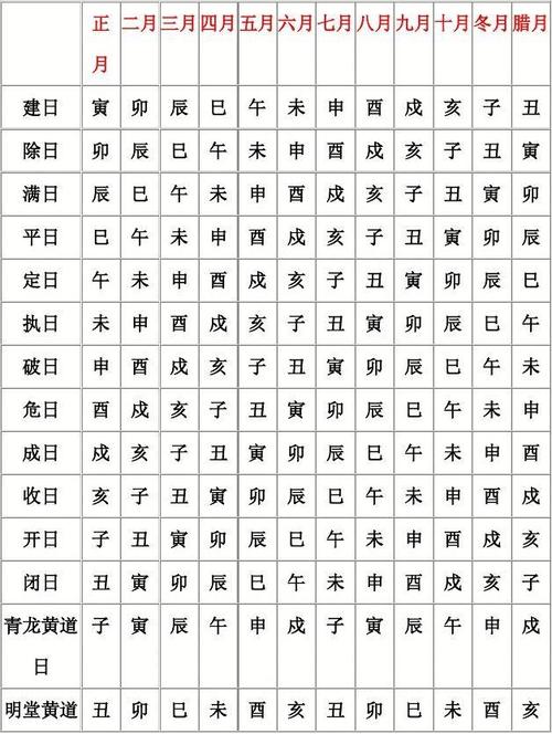 黄道吉日和黑道凶日 黄历中黄道吉日和黑道日可信吗