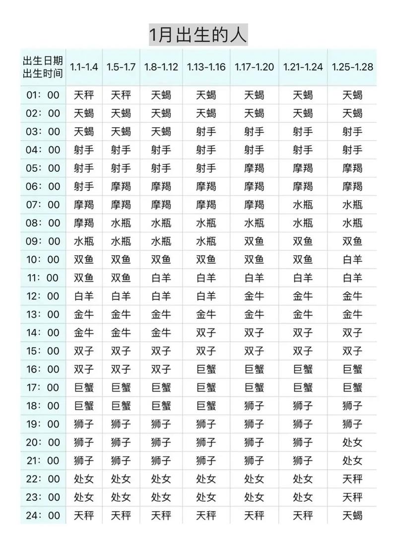双子座上升星座是魔蝎 双子座在十二星座里面的战斗力