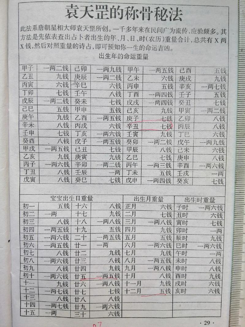 称骨重量算命表四两六 称骨算命1985对照表