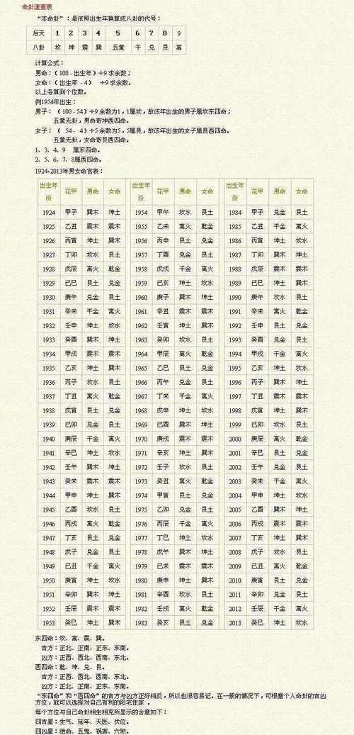 湘潭八字合婚步骤图解 湘潭算八字