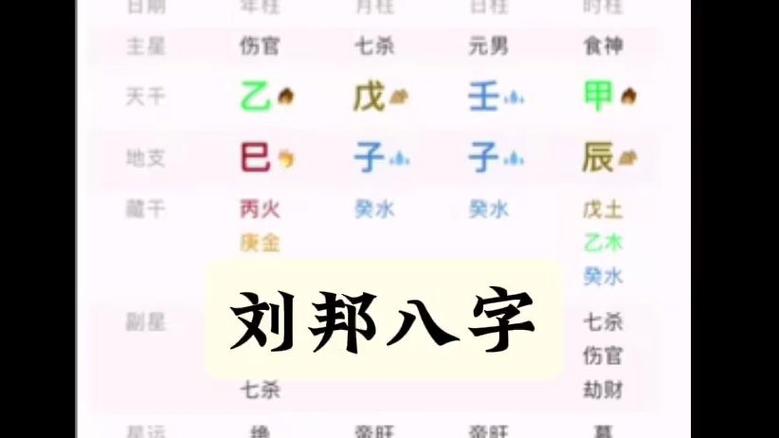 刘邦生辰八字 刘邦出生时辰