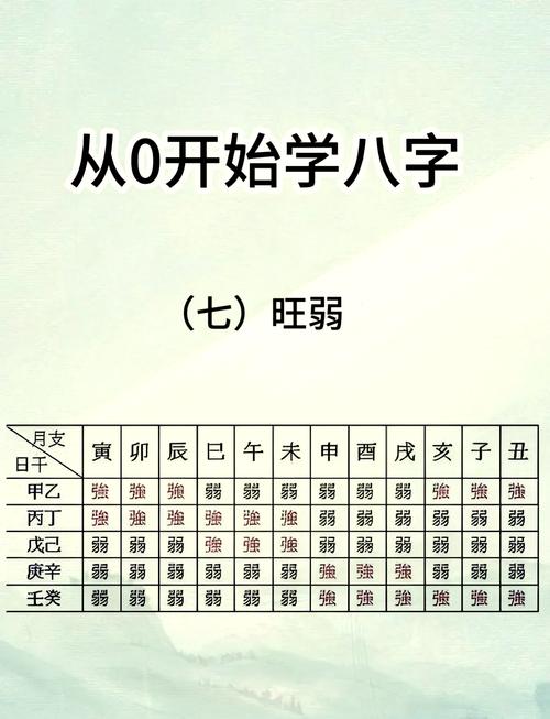 八字强弱的判断打分 八字强弱实例及解释