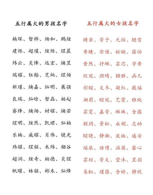 八字五行起名字打分 生辰八字取名100分名字