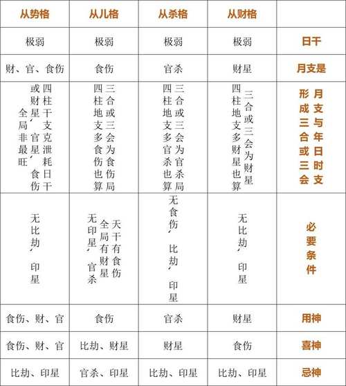 八字中的综合打分 姓名和八字结合打分