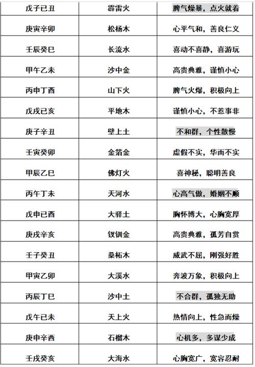 安康网八字打分 安康免费算命网