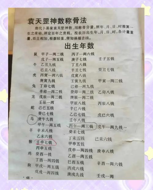 称骨算命5.8钱详细解释(称骨算命女5.8)