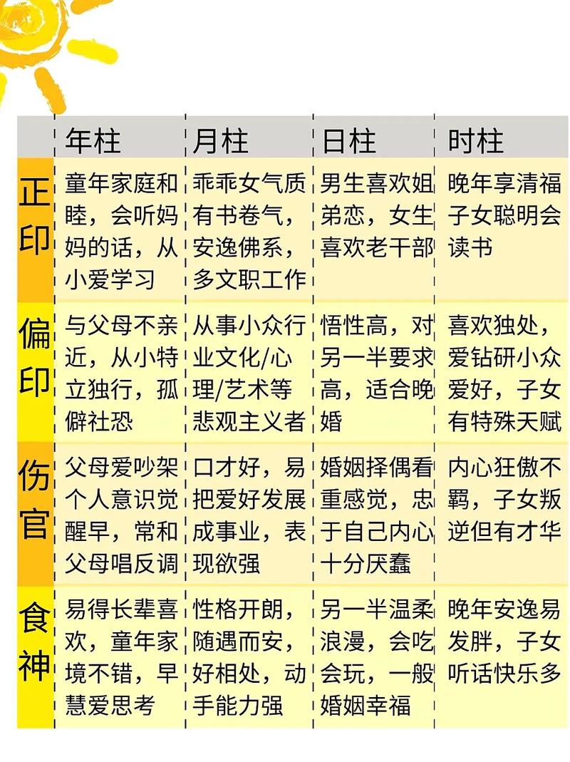 四柱八字算命流派(四柱算八字命理基础)