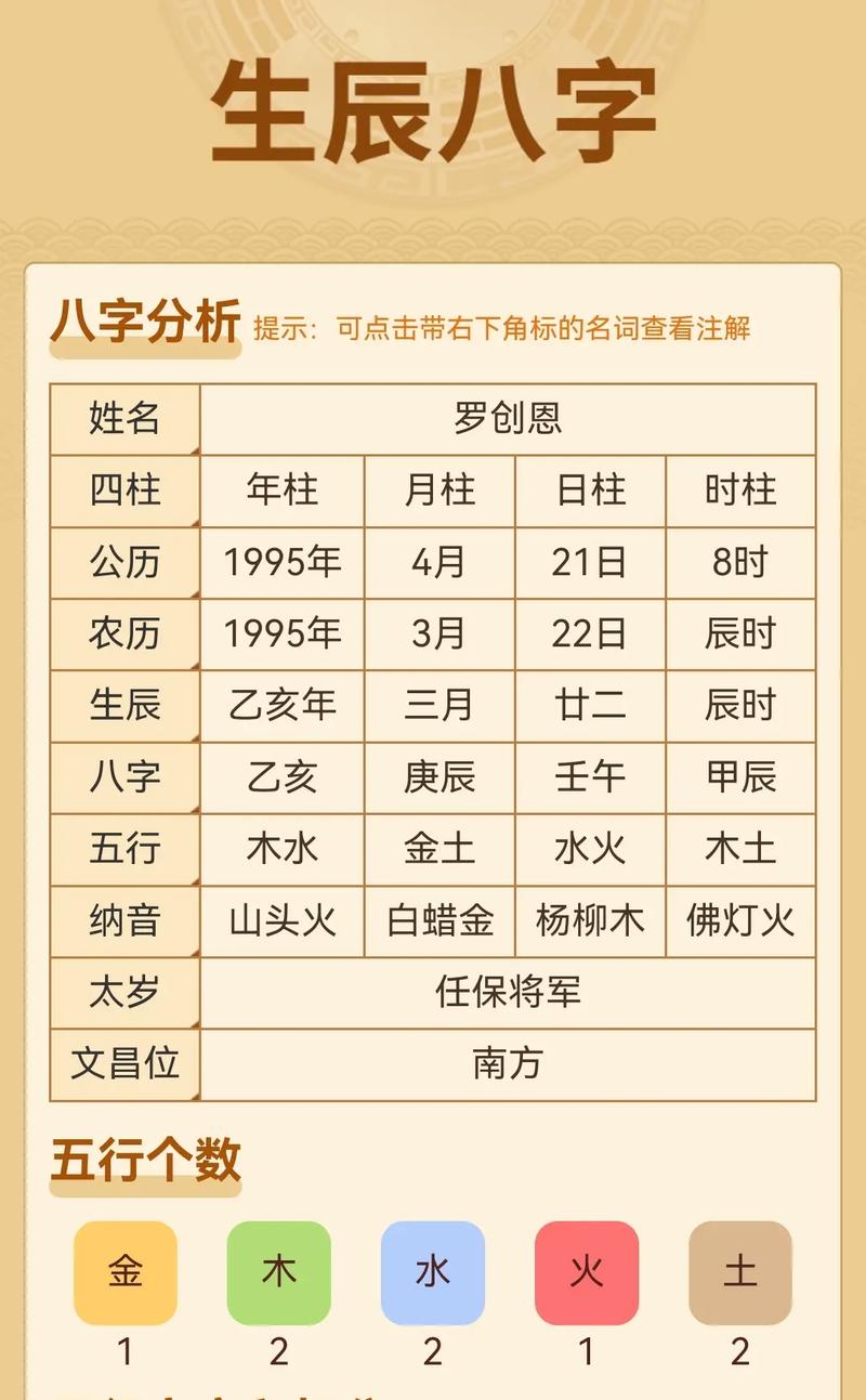 算命要提供八字和照片吗(算命需要证件吗)