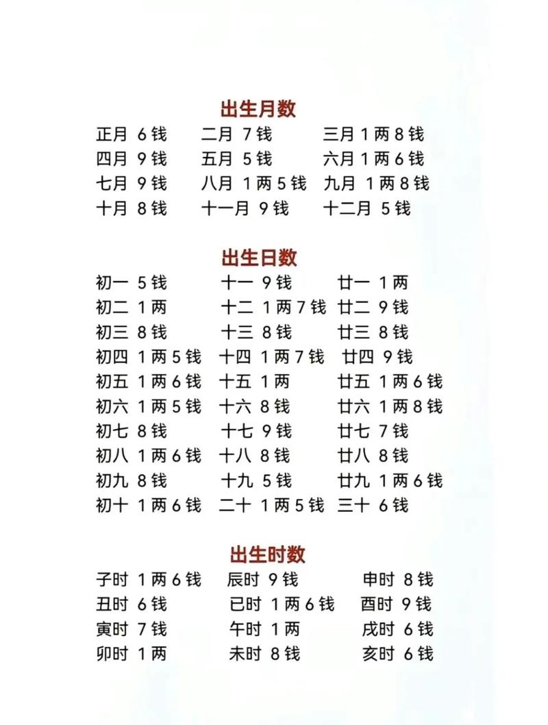 生辰八字5两8钱的命运(生辰八字五两八钱解析)