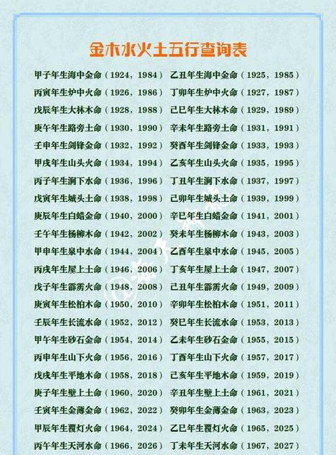 怎么看八字里是不是火土命 八字土多的女命