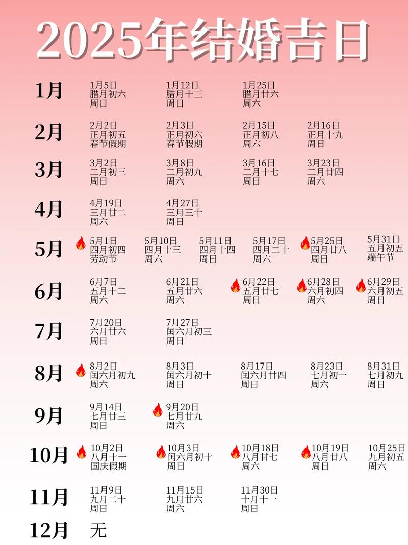 查询2025年每月的吉日(查询2025年每月的吉日和时辰)