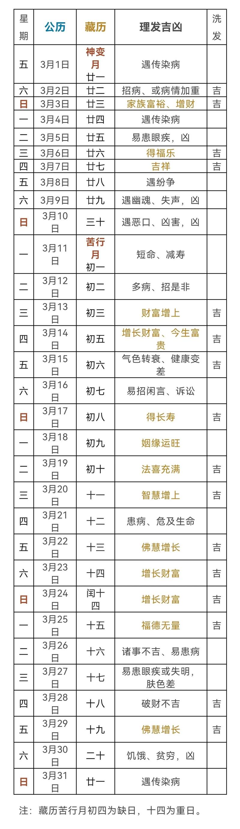 2025年6月剪头发吉日表 2025年3月份剪头发的吉日