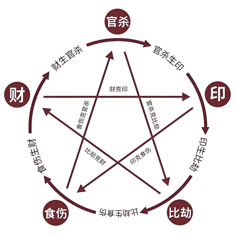 八字命运可不可以改变(八字命运可以改变吗？)
