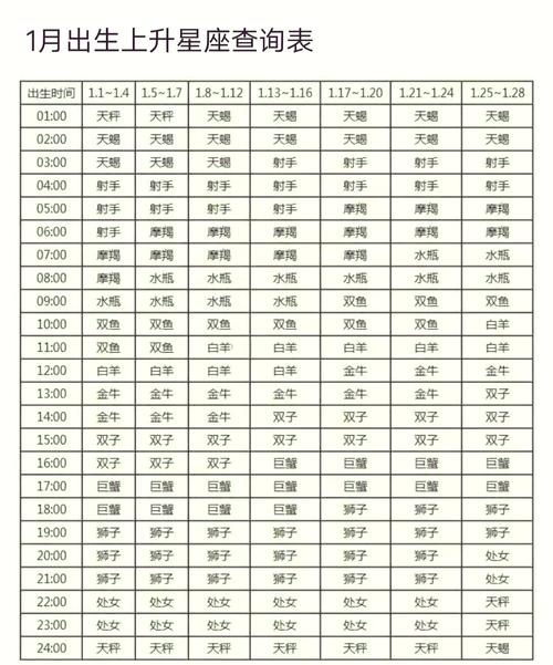 后8月12号是什么星座(8月12号是什么星座上升星座呢)