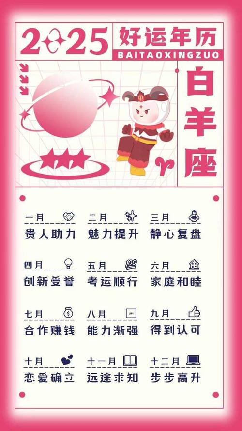 a型白羊座2025运势(白羊座2025年的整体运势)