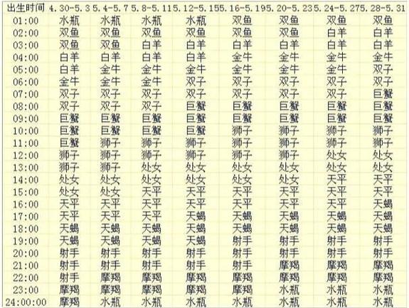 五月生的宝宝是什么星座的(五月出生的人一般是什么星座)