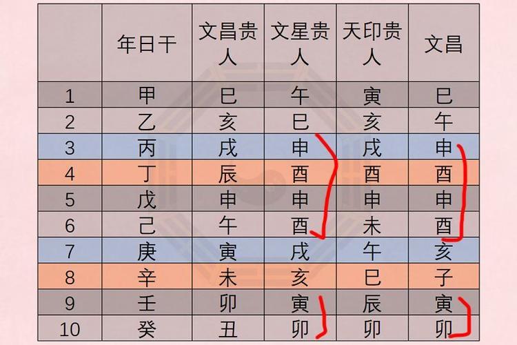 天印贵人与八字 天印贵人三命通会