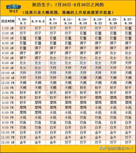9月9日是什么星座座(9月9号是啥星座)