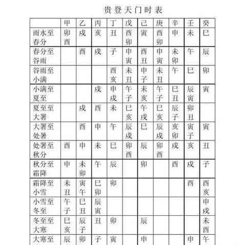 适合动土的黄道吉日 2025正月黄道吉日动土