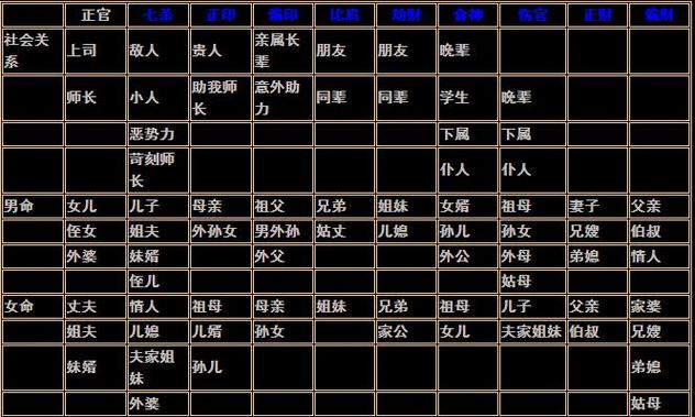 兄妹八字姻缘配对详解(兄妹相恋的八字)