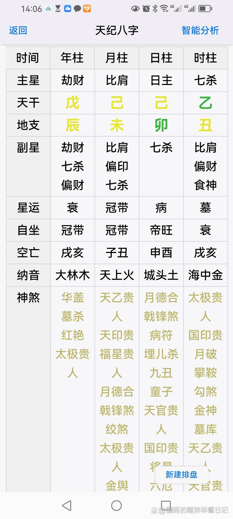 男命八字火土两旺 八字土旺的男命化解