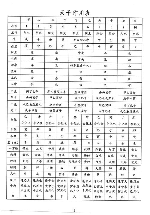 01年八字(01年命格)