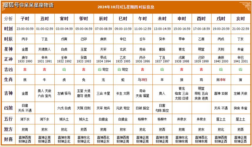 10月3日这天是吉日吗 10月初3是个黄道吉日吗