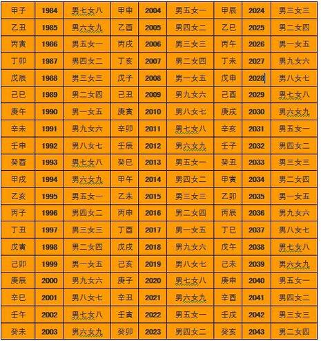 八字合婚没有时柱能看么 八字合婚时柱相克可以在一起吗