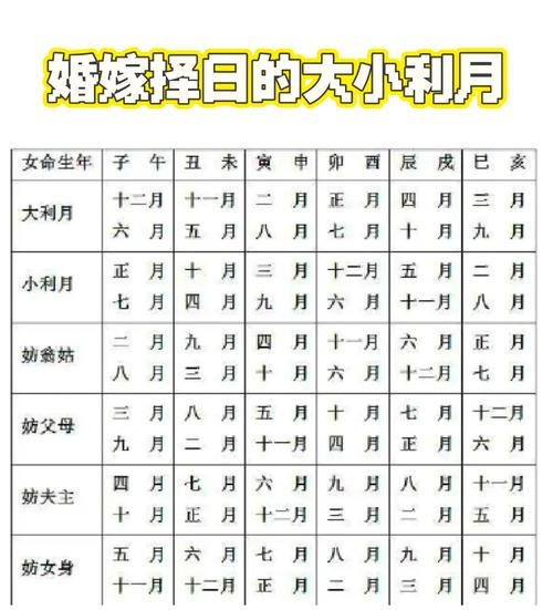 三月嫁娶择吉日的正确方法(三月适合婚嫁吉日日历)