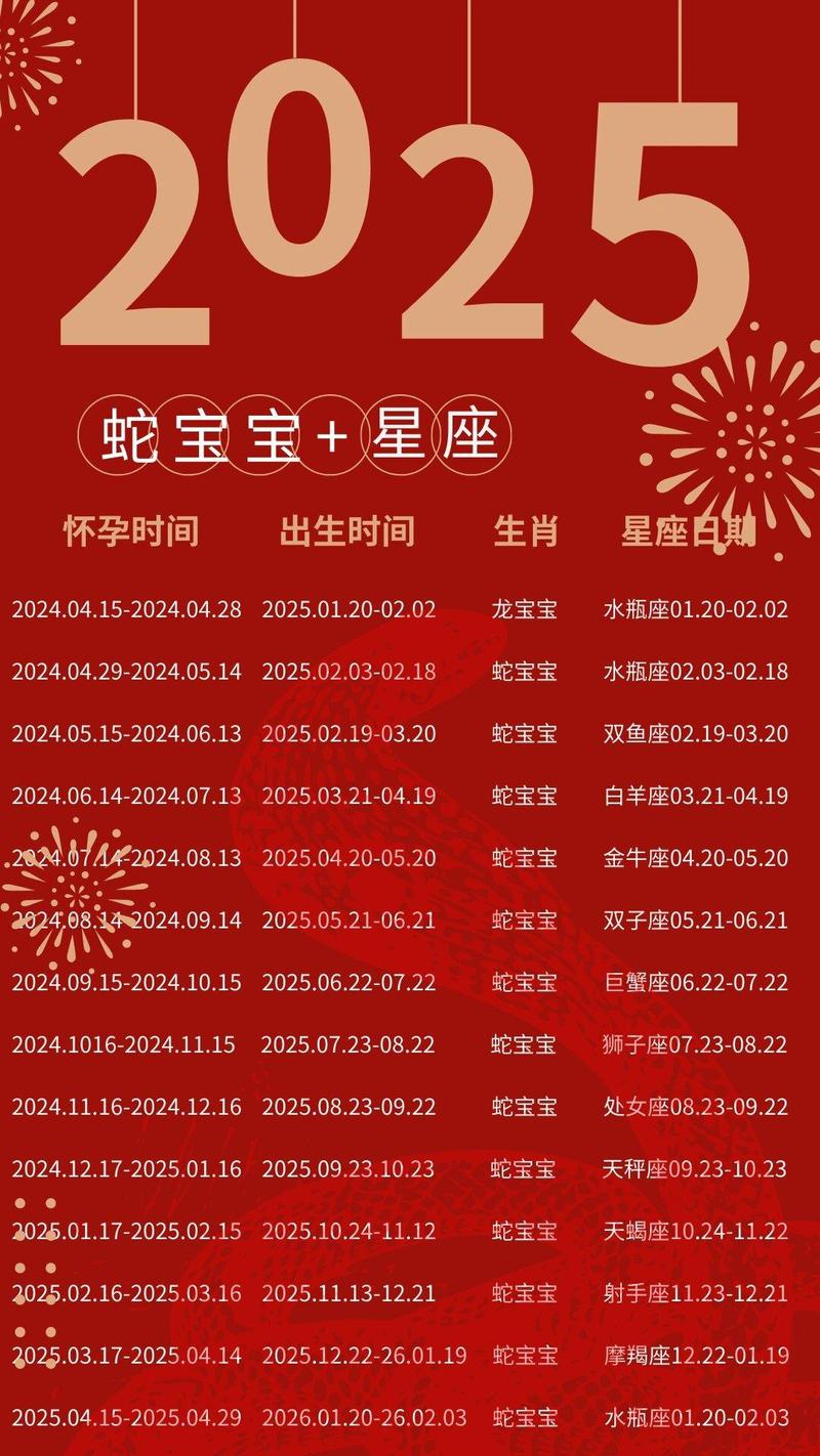 2025月份黄道吉日生宝宝 2025一月份生宝宝吉日