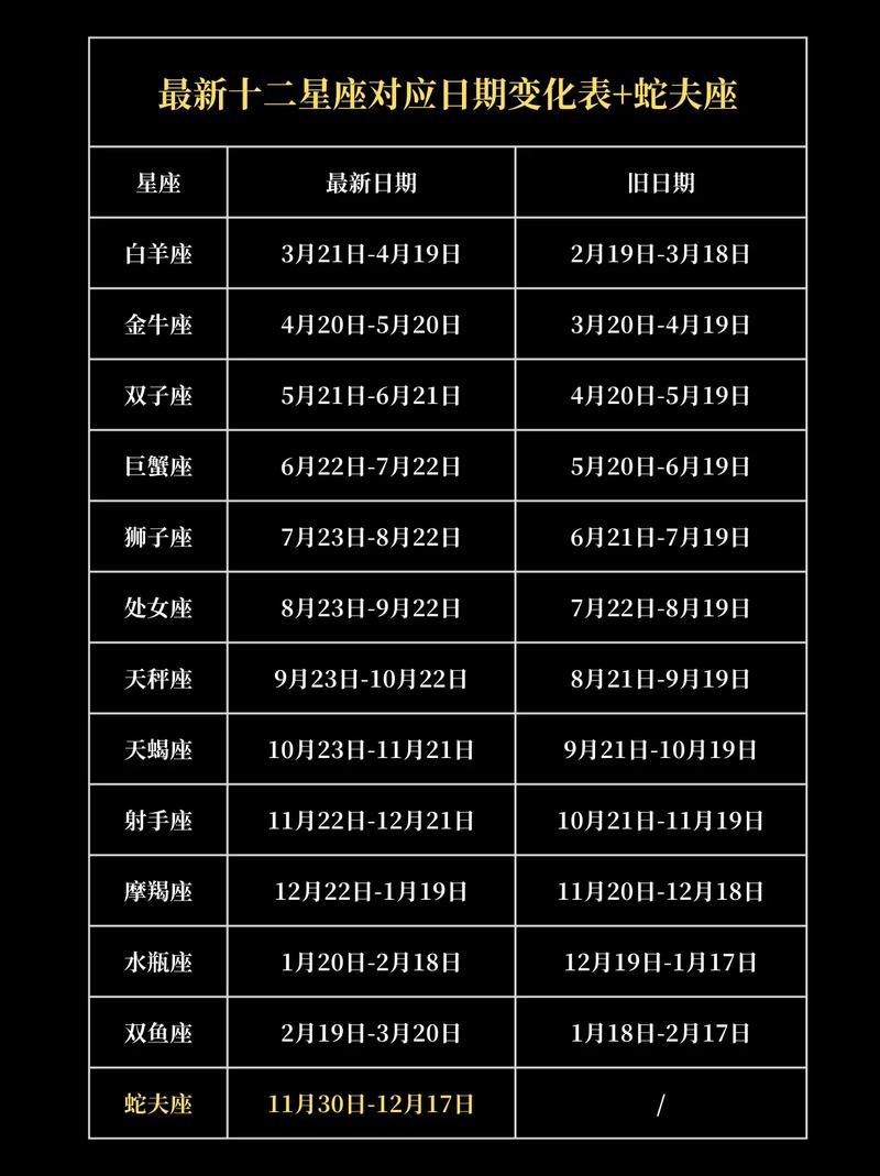 阴历九月十二星座是什么(阴历9月12星座)