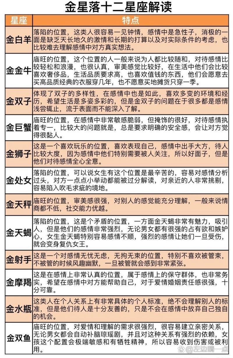 星座御姐农历初七出生 正版十二星座