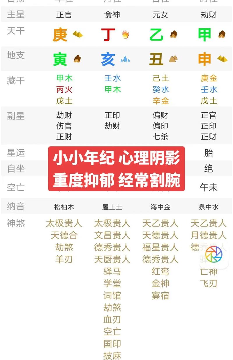 八字算命看天气(八字算命看天气好不好)