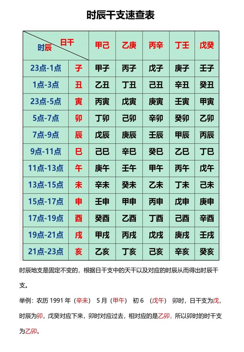盲派八字算命以时辰干支断(盲派八字断工作实例)