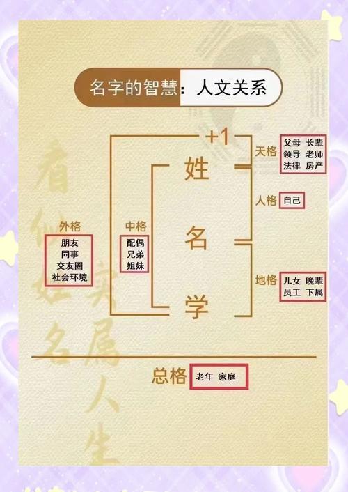 六格八运姓名测算免费(六格八运姓名测算免费1518)