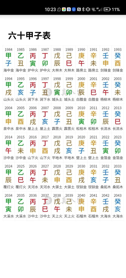 八字算命万年历1968年(1968年的八字)