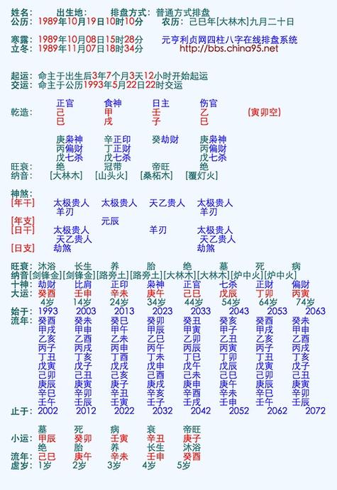 算命生辰八字合不合怎么看男女(算一下生辰八字合不合)