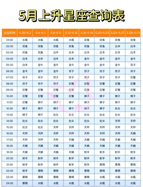 6月5日的人是什么星座(6月5日属于什么星座)