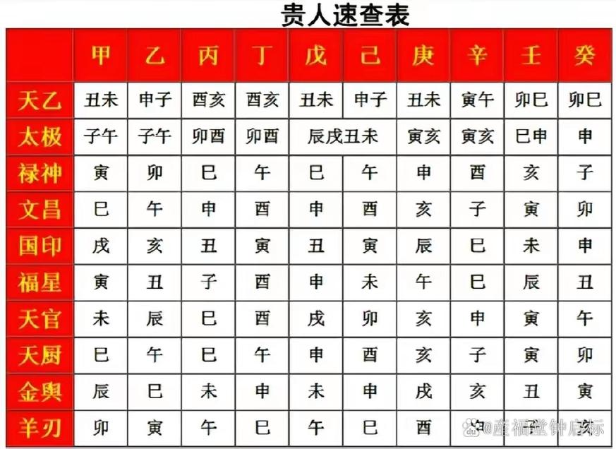 算命说命中很多贵人什么意思啊 算命中有半个贵人什么意思