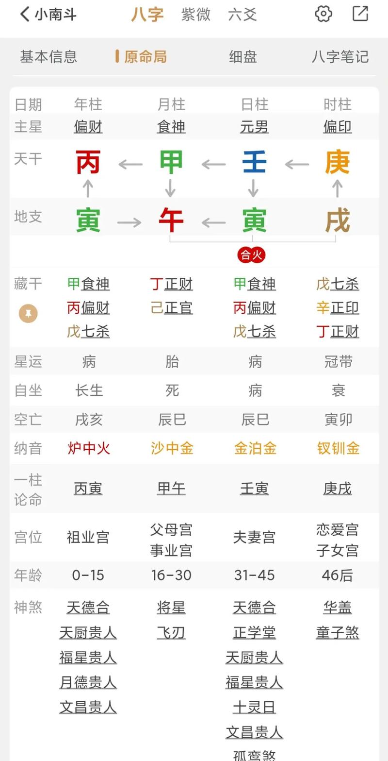 八字算命算什么时候能发财(算八字一般什么时间算好些)