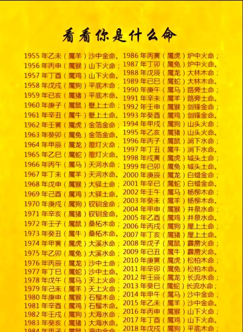 八字测一生的事业运势(八字算命事业免费测试)