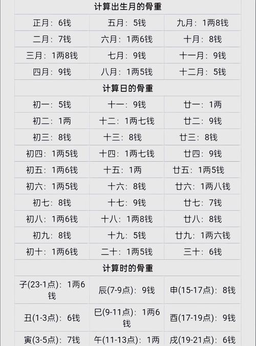 八字重量算命 八字测算表格