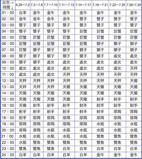 月七日出生的人是什么星座(7月7日出生的星座是什么星座)