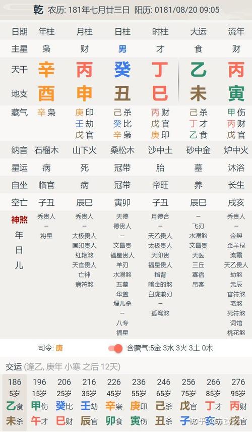 诸葛亮的八字命格属性 诸葛亮八字的真正秘诀