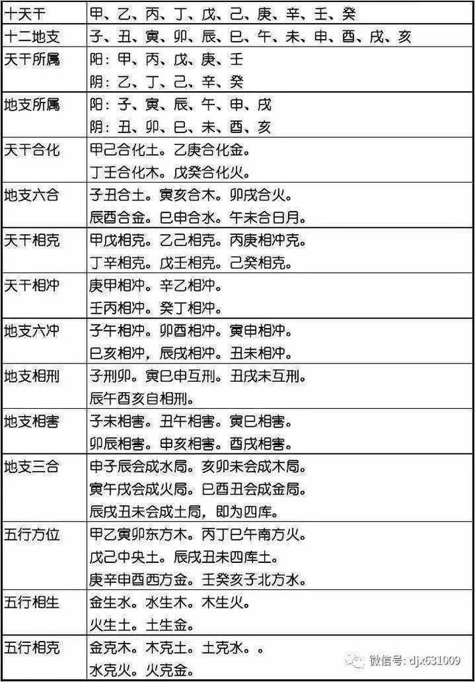 八字未土(八字未土生金条件)